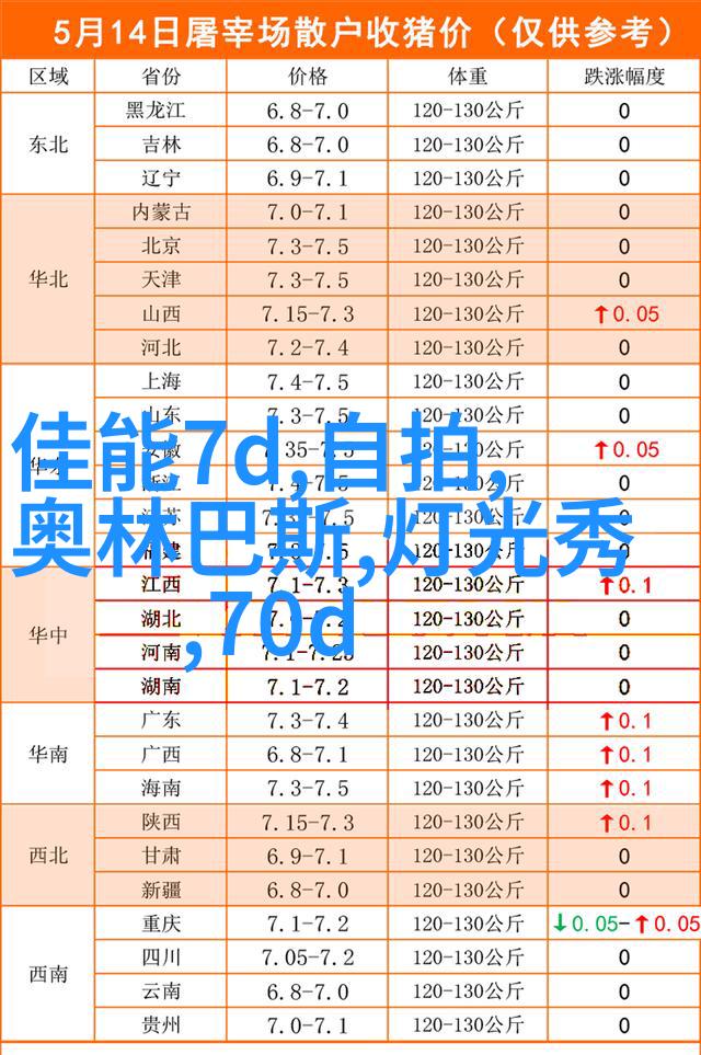 7个建议教你拍好女友